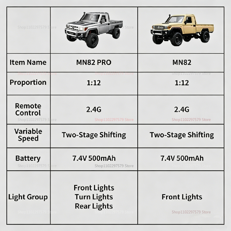 Upgraded MN82 PRO Off-Road Car - Outdoor Power Adapter Usb incelemesi ve fiyatı
