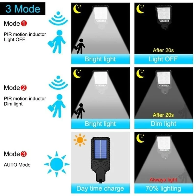 Powerful LED Solar Outdoor Cou - Outdoor Power Supply incelemesi ve fiyatı