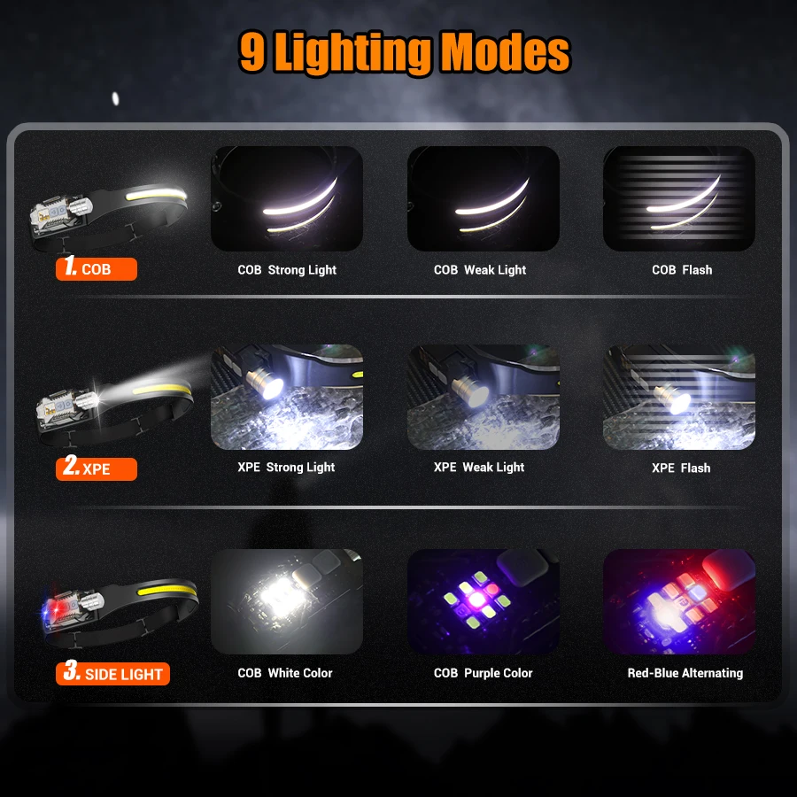 Powerful LED Headlamp Portable - Outdoor Power For Camping incelemesi ve fiyatı