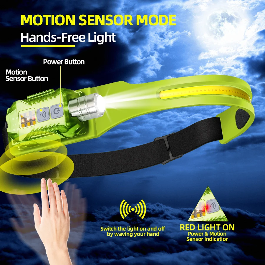 Powerful LED Headlamp Portable - Outdoor Power For Camping incelemesi ve fiyatı