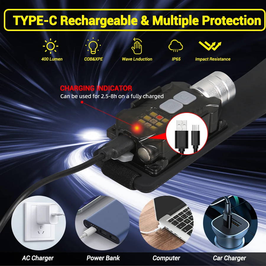Powerful LED Headlamp Portable - Outdoor Power For Camping incelemesi ve fiyatı
