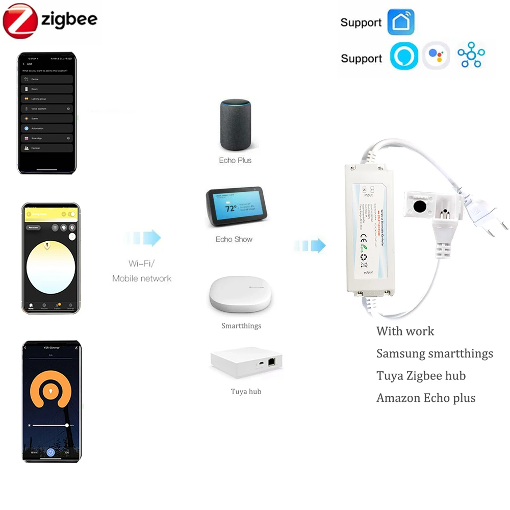 ZIGBEE 3.0 220V COB LED Strip  - Outdoor Power Point Zigbee incelemesi ve fiyatı