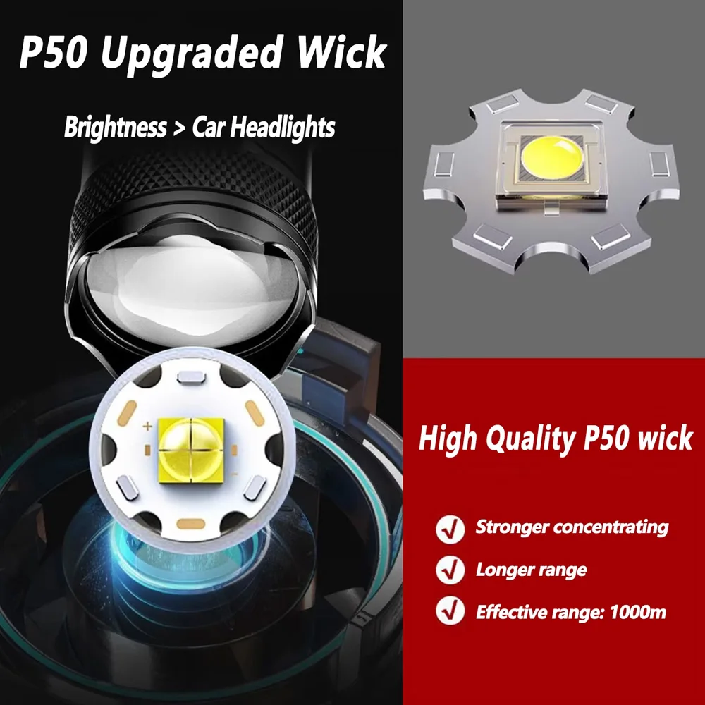 Rechargeable LED Flashlight Zo - Outdoor Power Supply incelemesi ve fiyatı