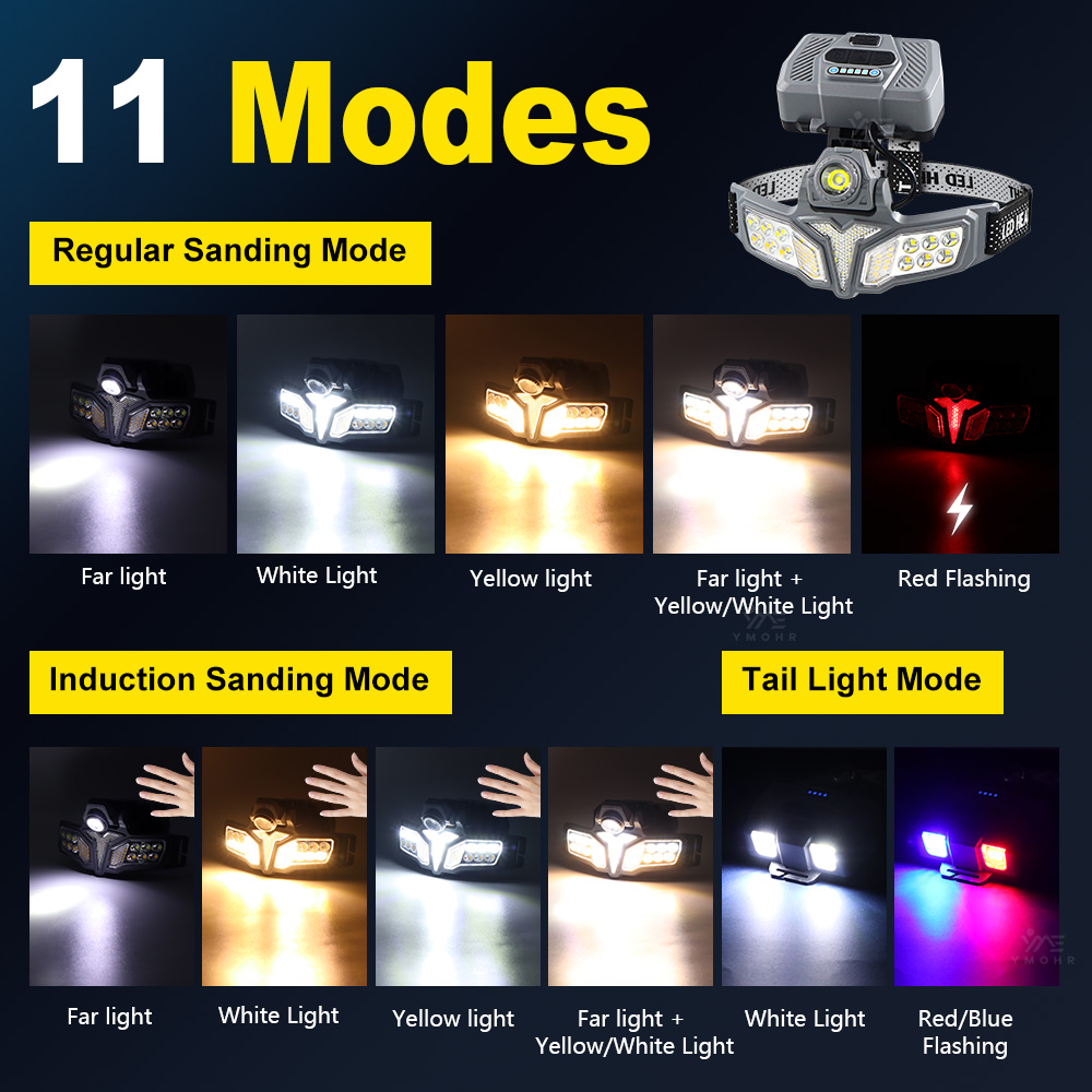 New 800000W Power Led Headlamp - Outdoor Power For Camping incelemesi ve fiyatı